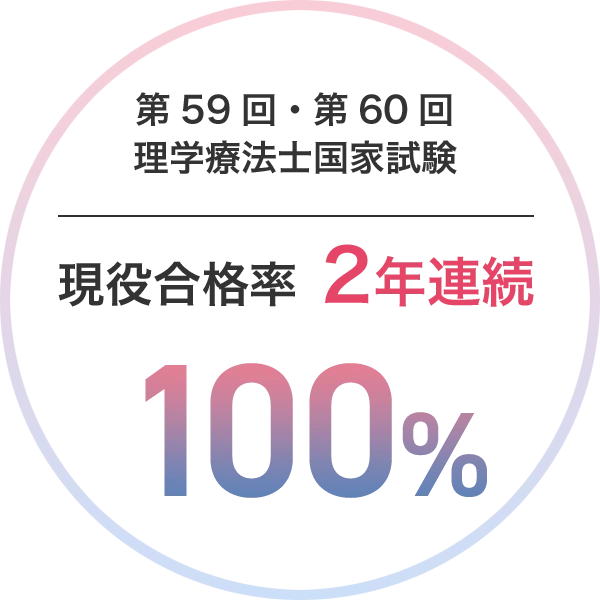 国家試験現役合格率2年連続2年連続100%