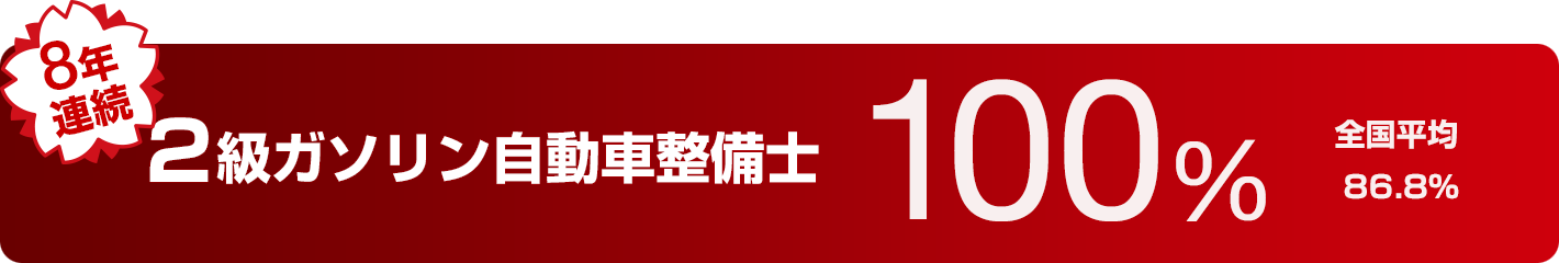 ２級ガソリン自動車整備士 100% 全国平均 86.8%