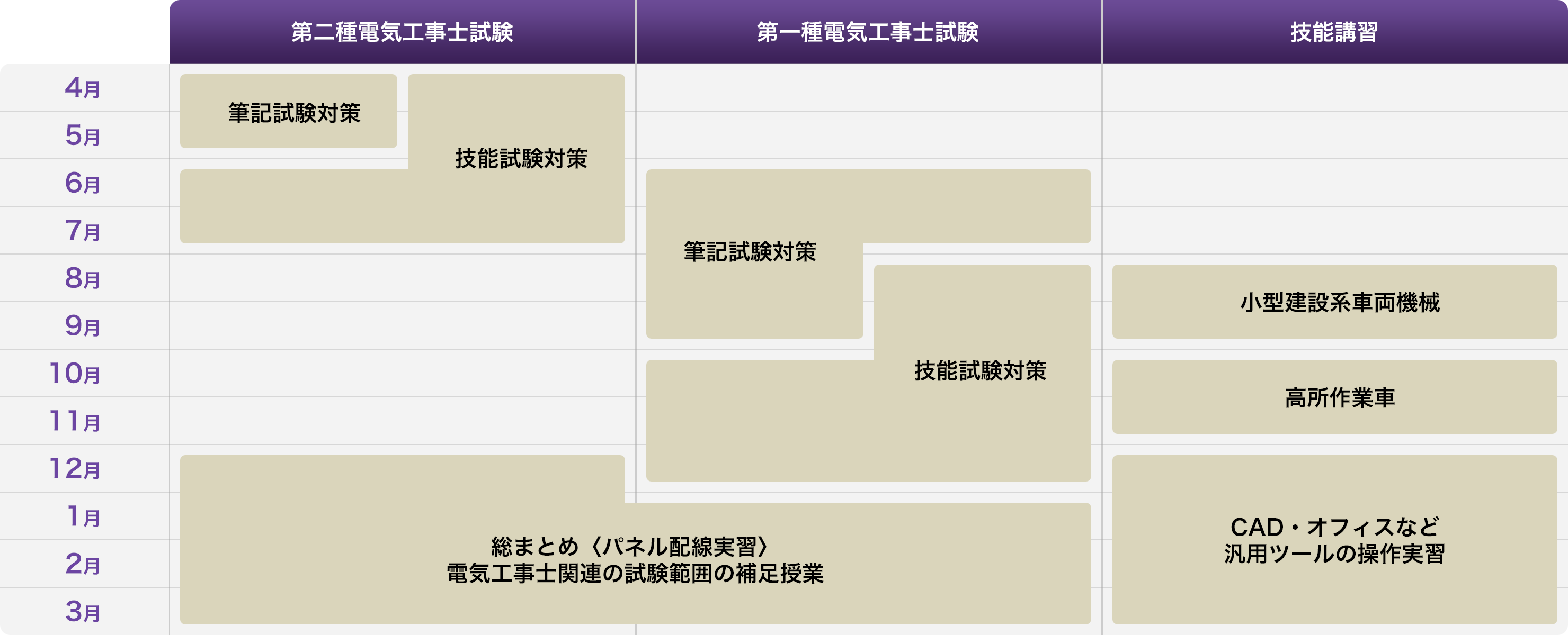 入学から卒業・進学、国家資格取得までの流れ