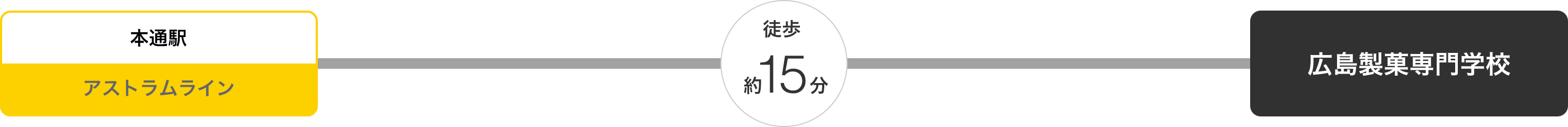 JR広島駅から広島バスを利用して広島製菓専門学校へ